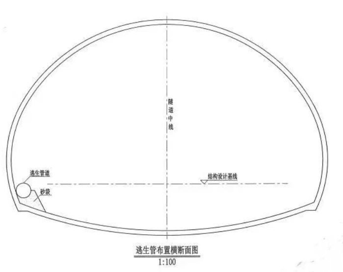 解析逃生管在隧道的安裝(圖1)